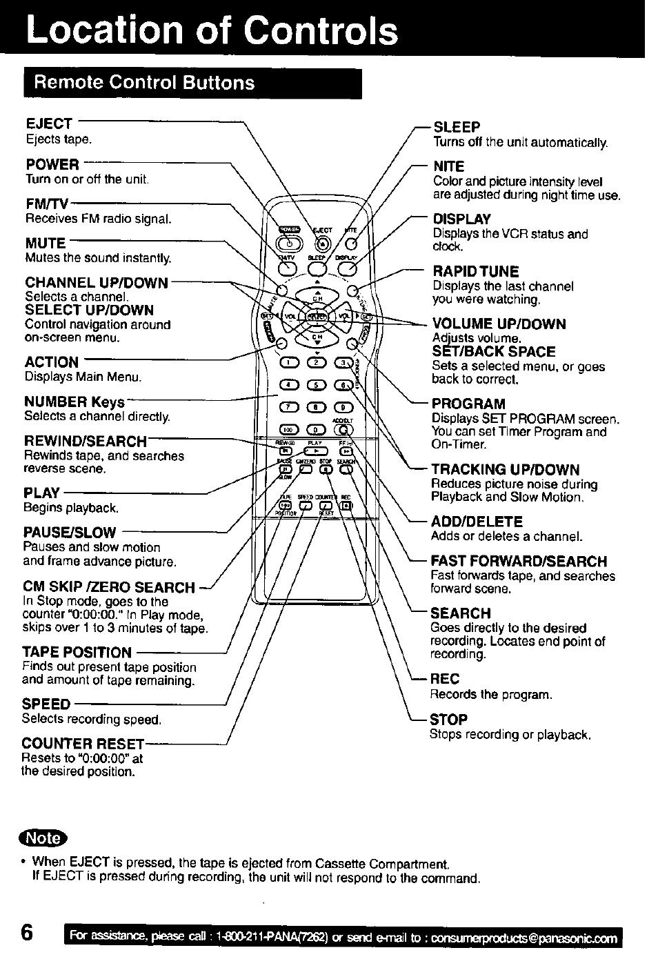 Location of controls, Remote control buttons, Eject | Power, Channel up/down, Select up/down, Action, Rewind/search, Play, Pause/slow | Panasonic PV C2032W User Manual | Page 6 / 40