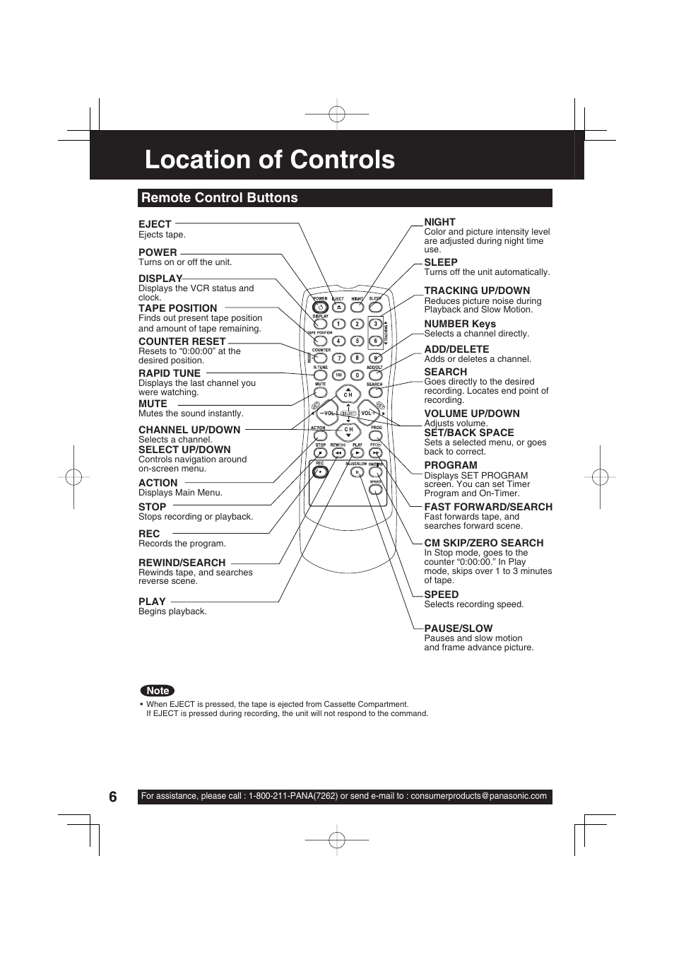 Location of controls, Remote control buttons | Panasonic VV-1303 User Manual | Page 6 / 36