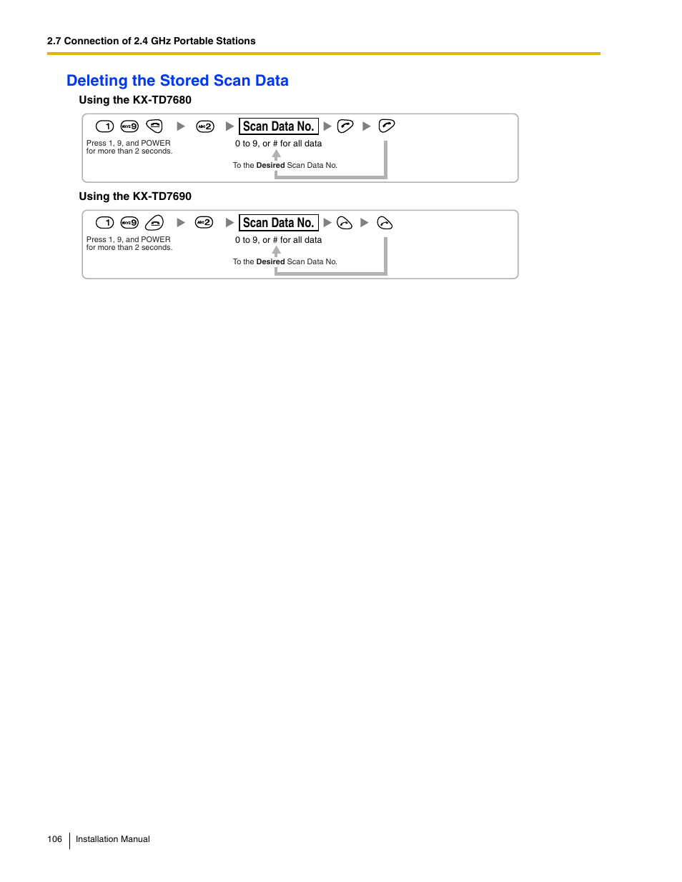Deleting the stored scan data, Scan data no | Panasonic HYBRID IP-PBX KX-TDA50 User Manual | Page 106 / 158