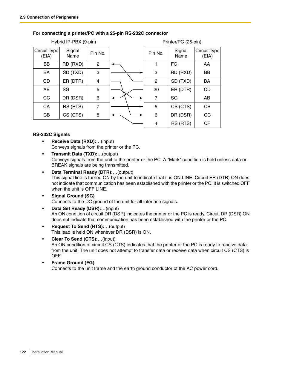 Panasonic HYBRID IP-PBX KX-TDA50 User Manual | Page 122 / 158