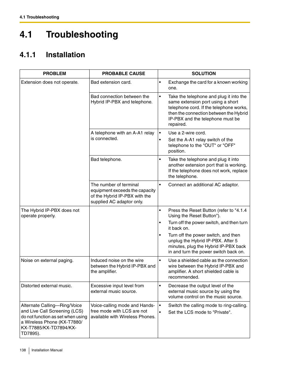 1 troubleshooting, 1 installation | Panasonic HYBRID IP-PBX KX-TDA50 User Manual | Page 138 / 158