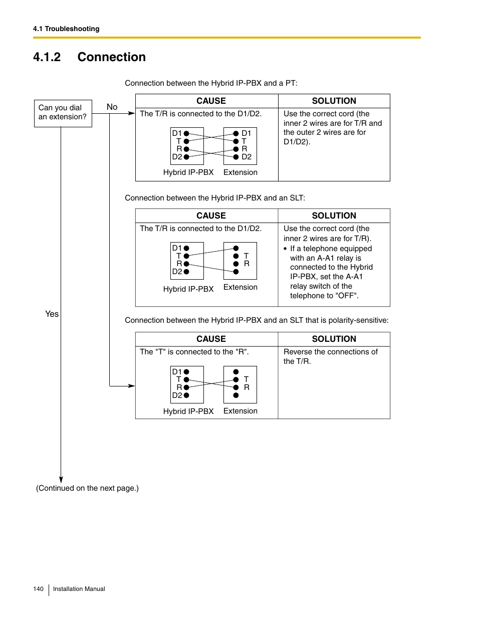 2 connection | Panasonic HYBRID IP-PBX KX-TDA50 User Manual | Page 140 / 158