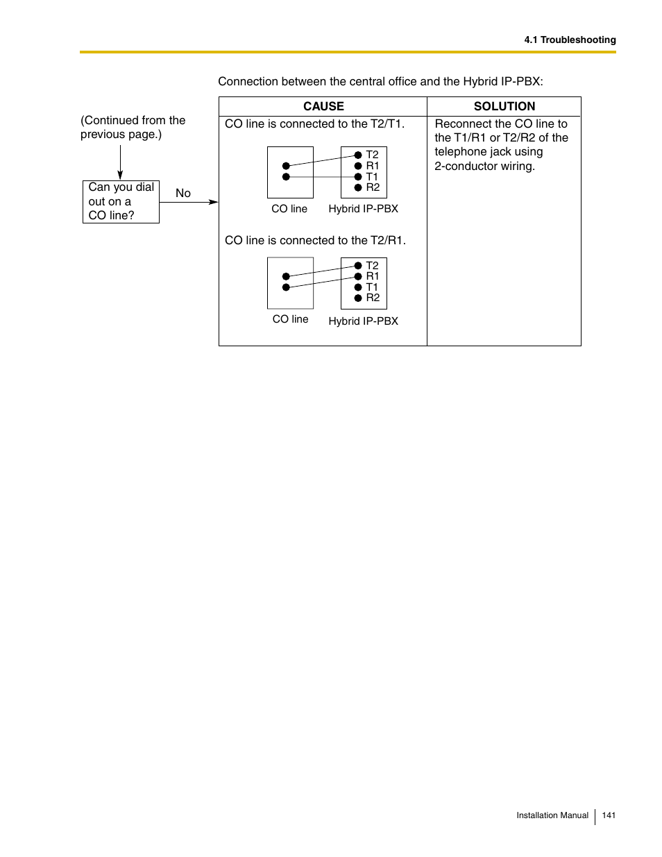 Panasonic HYBRID IP-PBX KX-TDA50 User Manual | Page 141 / 158