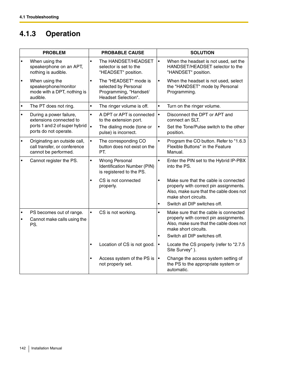 3 operation | Panasonic HYBRID IP-PBX KX-TDA50 User Manual | Page 142 / 158