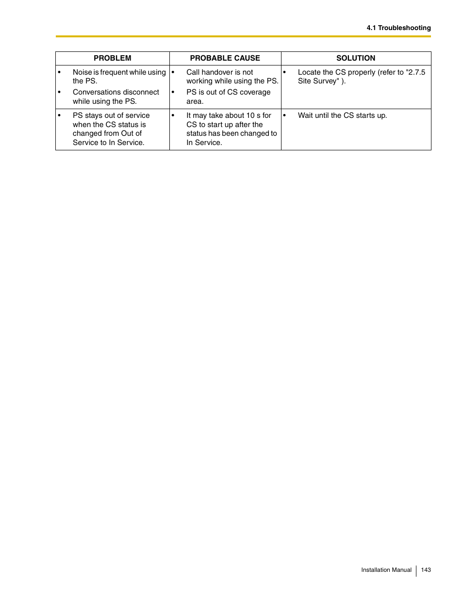 Panasonic HYBRID IP-PBX KX-TDA50 User Manual | Page 143 / 158