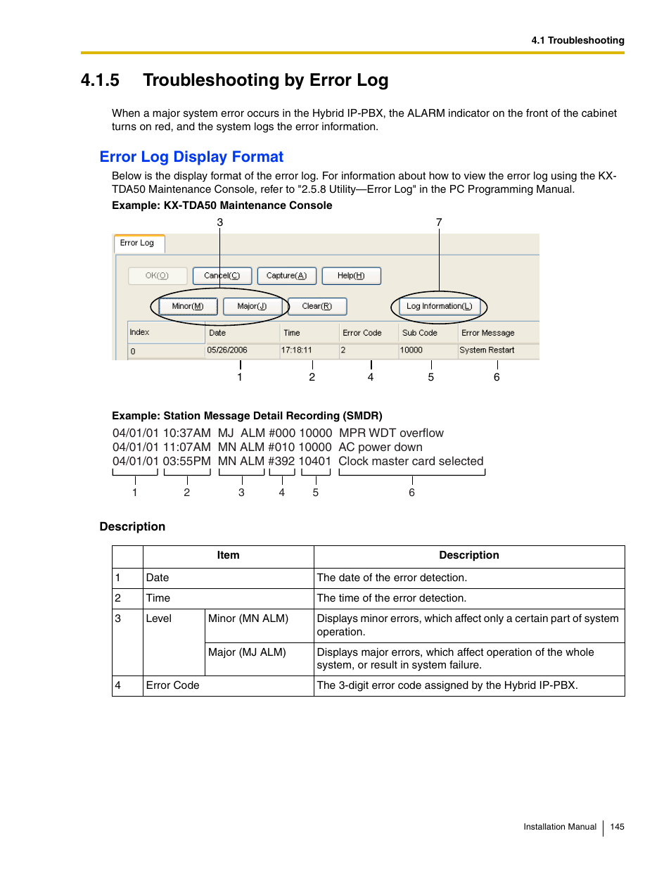 5 troubleshooting by error log, Error log display format | Panasonic HYBRID IP-PBX KX-TDA50 User Manual | Page 145 / 158