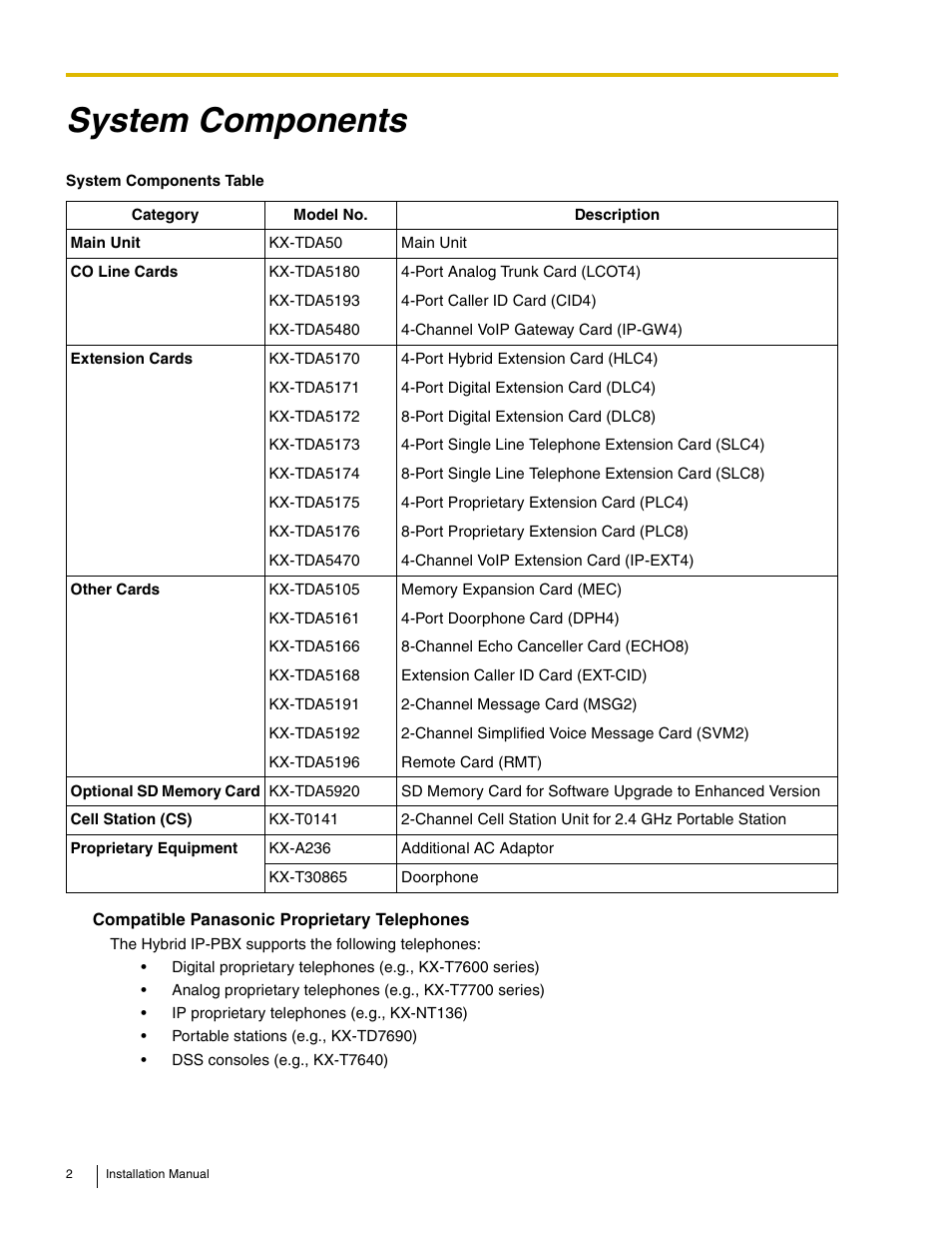 System components | Panasonic HYBRID IP-PBX KX-TDA50 User Manual | Page 2 / 158