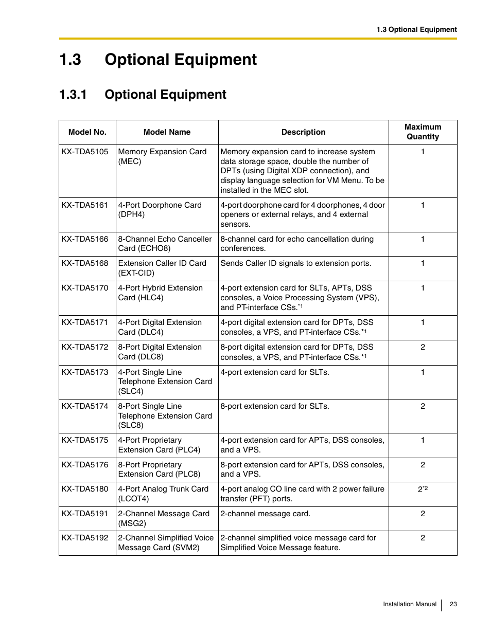 3 optional equipment, 1 optional equipment | Panasonic HYBRID IP-PBX KX-TDA50 User Manual | Page 23 / 158