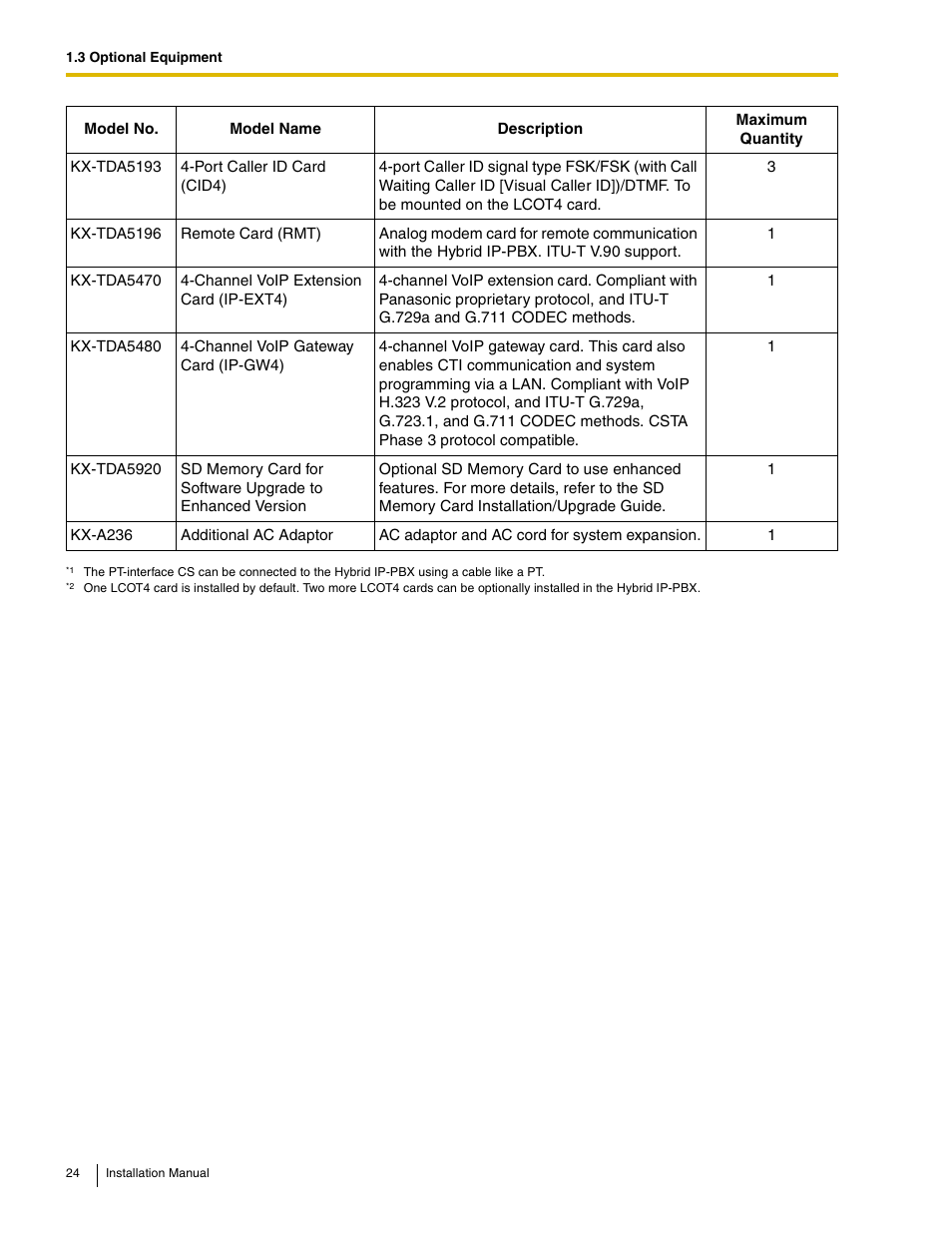Panasonic HYBRID IP-PBX KX-TDA50 User Manual | Page 24 / 158