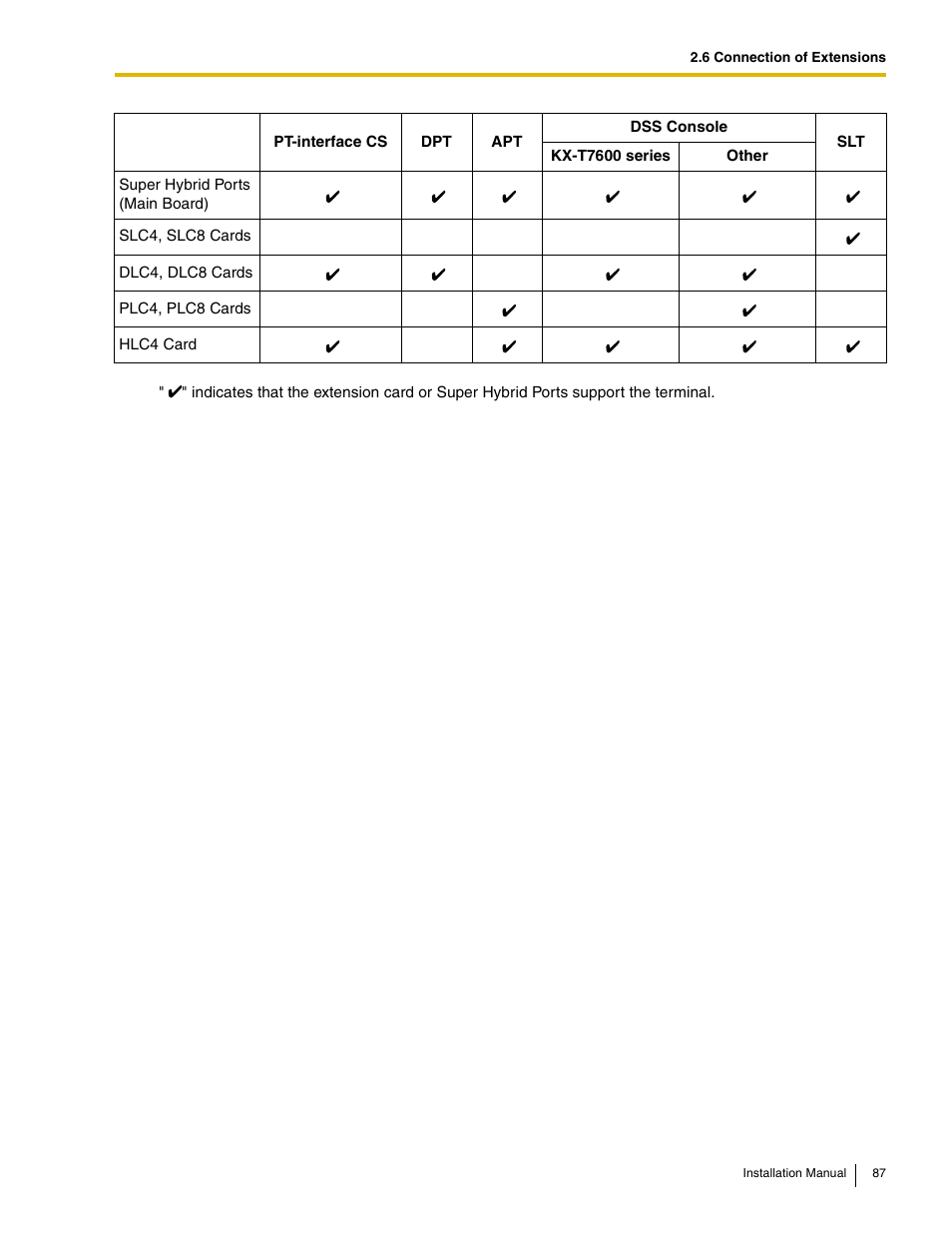 Panasonic HYBRID IP-PBX KX-TDA50 User Manual | Page 87 / 158