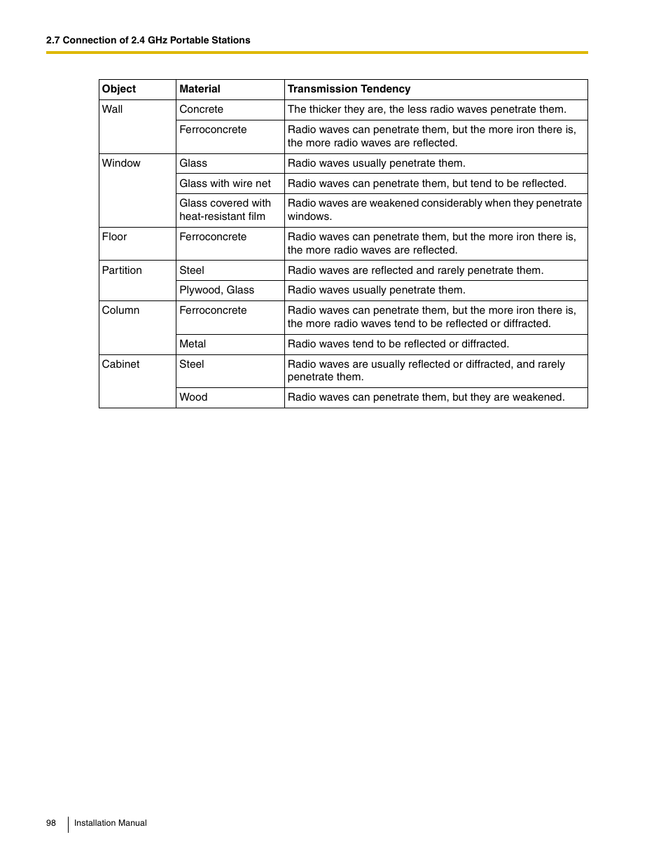 Panasonic HYBRID IP-PBX KX-TDA50 User Manual | Page 98 / 158