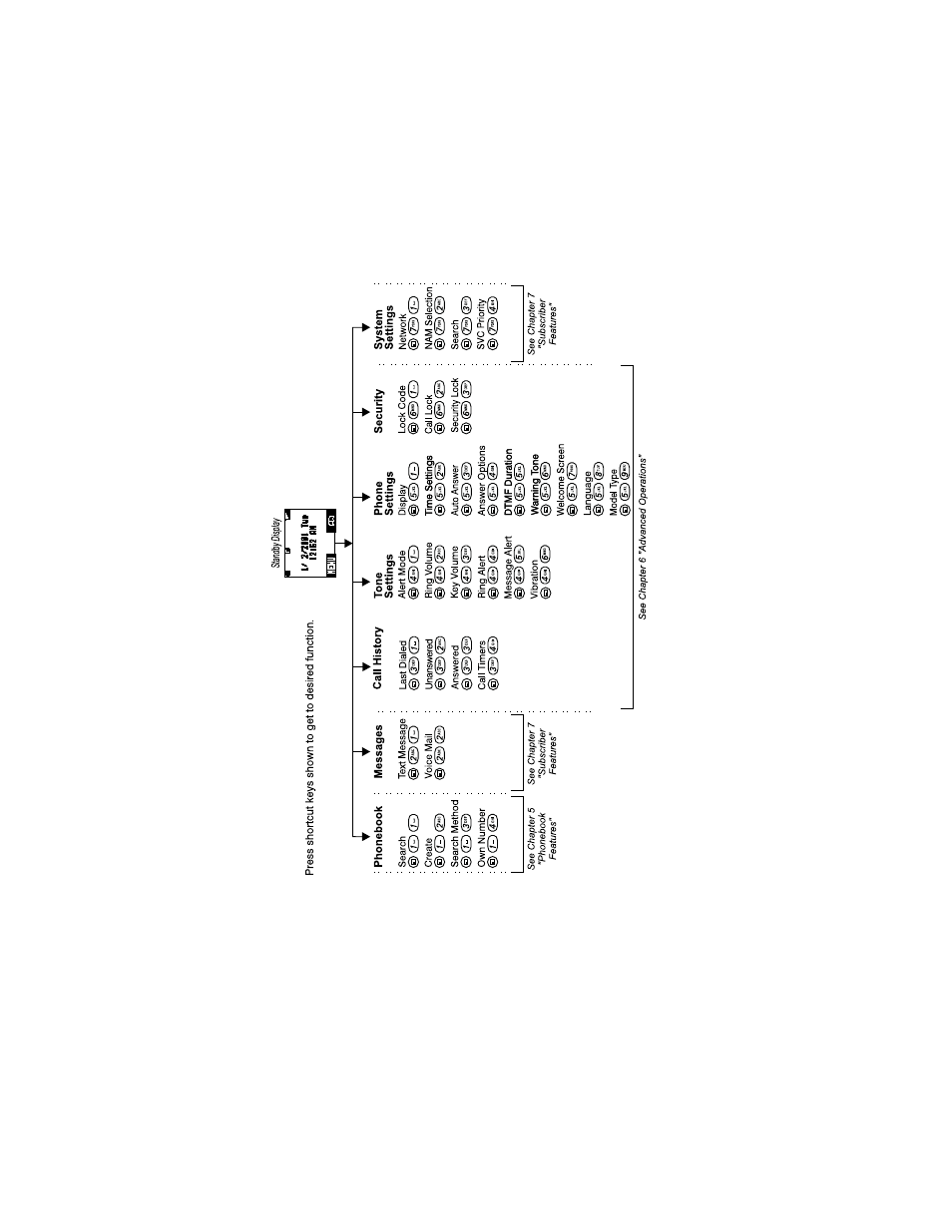 Menu map | Panasonic EB-TX220 User Manual | Page 29 / 112
