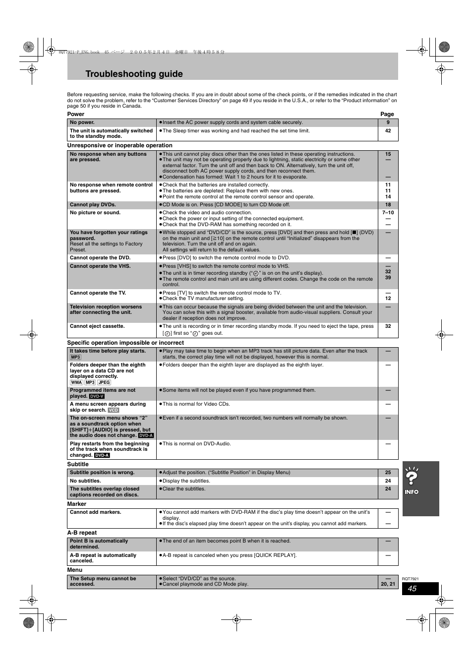 Info, Troubleshooting guide | Panasonic SC-HT830V User Manual | Page 45 / 52