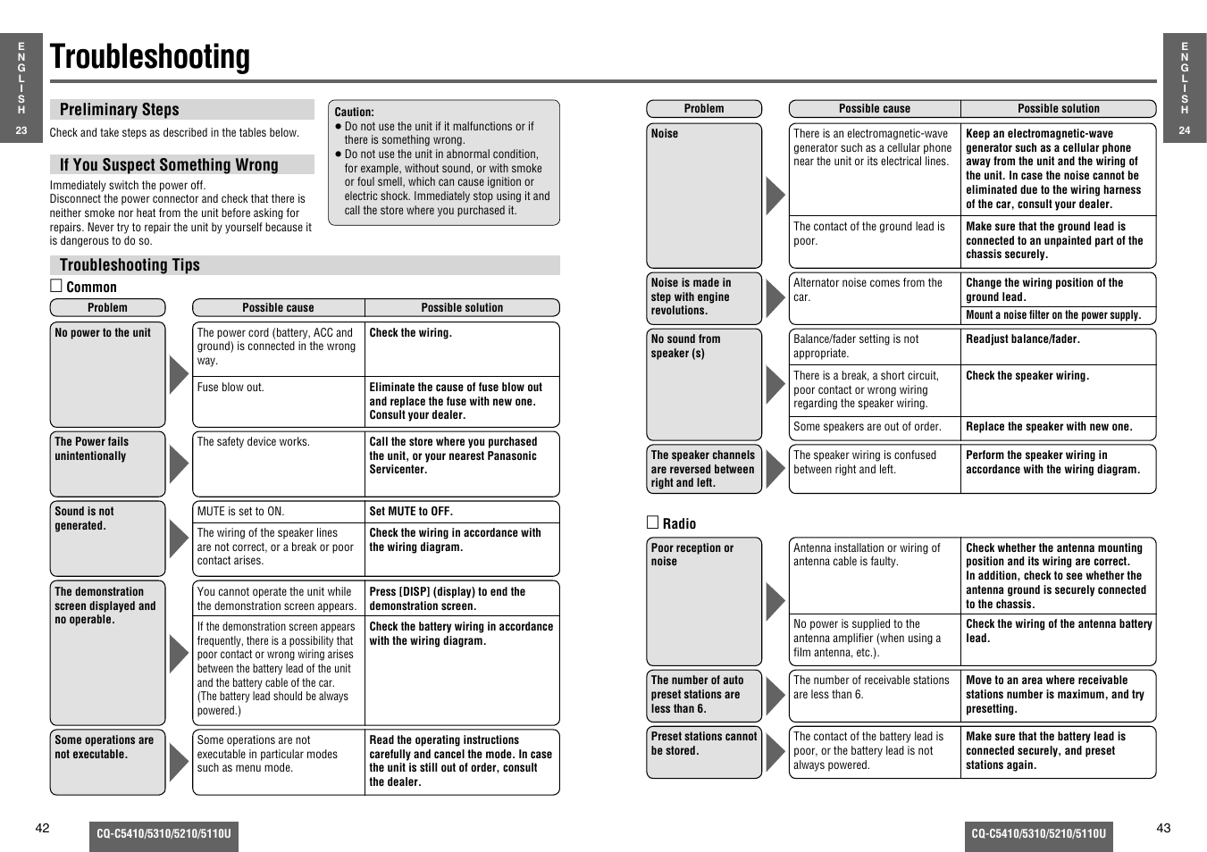 Troubleshooting | Panasonic C5310U User Manual | Page 16 / 26