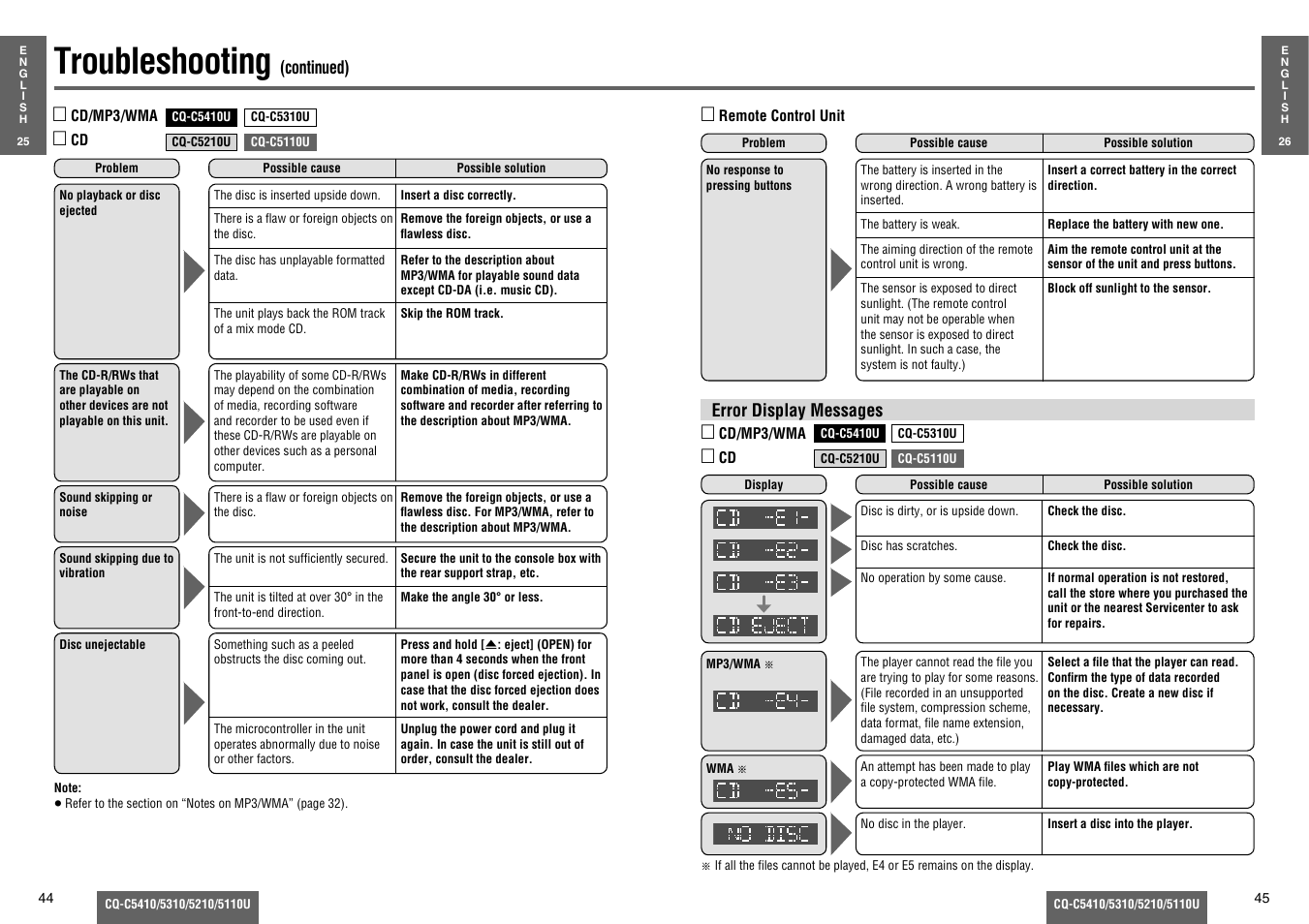 Troubleshooting | Panasonic C5310U User Manual | Page 17 / 26