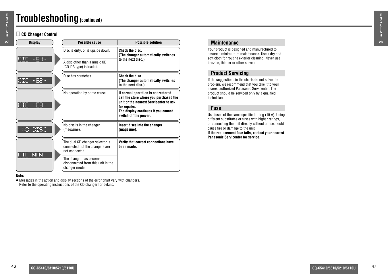 Troubleshooting | Panasonic C5310U User Manual | Page 18 / 26
