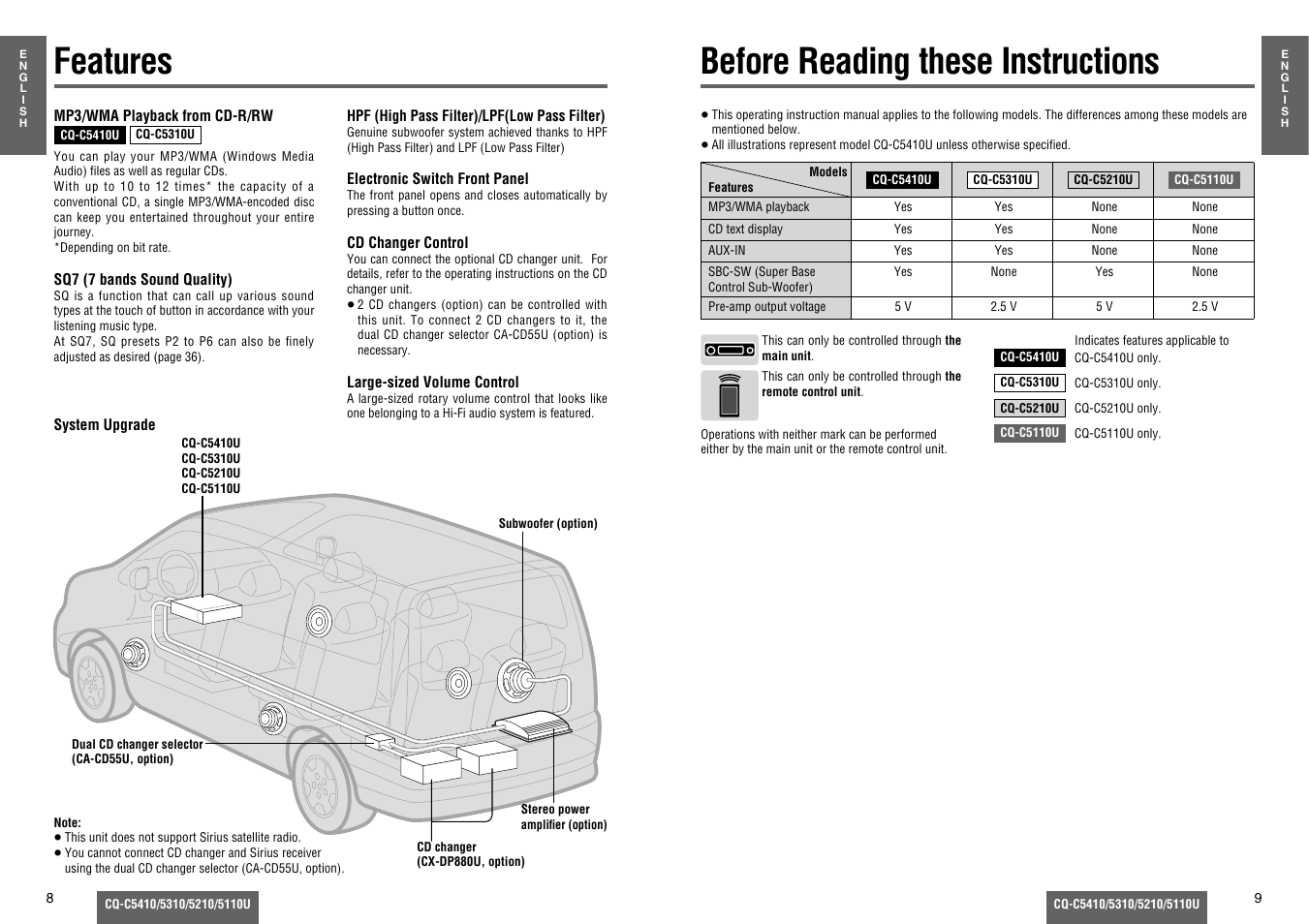 Features, Before reading these insturctions, Before reading these instructions | Panasonic C5310U User Manual | Page 3 / 26