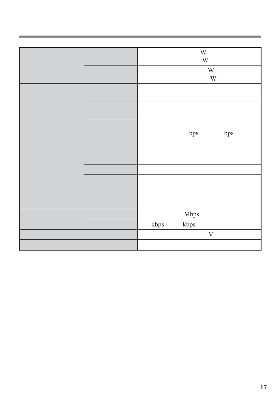 Specifications | Panasonic EDGE modem User Manual | Page 17 / 20