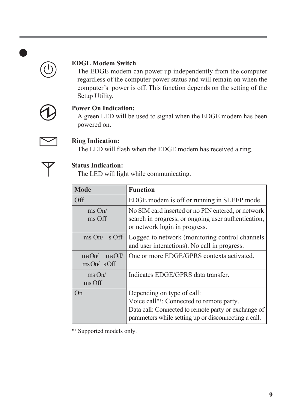 Led description | Panasonic EDGE modem User Manual | Page 9 / 20