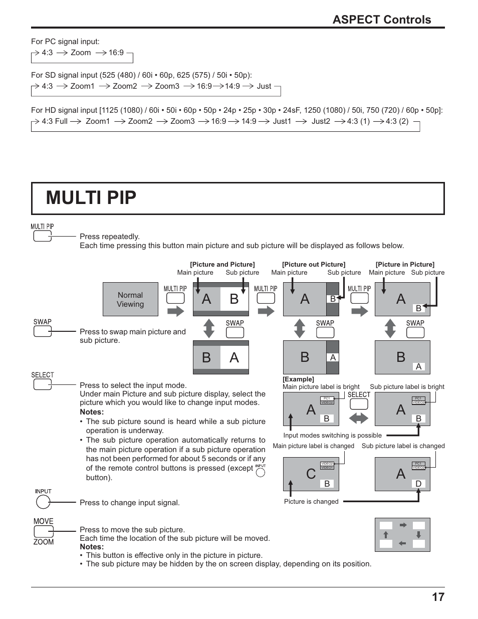 Multi pip, A b a, B a b | Aspect controls | Panasonic TH-32LR11UK User Manual | Page 17 / 44