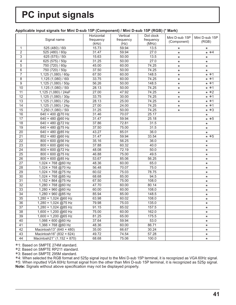 Pc input signals | Panasonic TH-32LR11UK User Manual | Page 41 / 44
