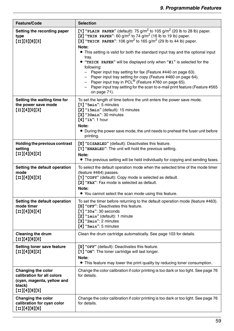 Programmable features 59 | Panasonic KX-MC6020 User Manual | Page 59 / 120
