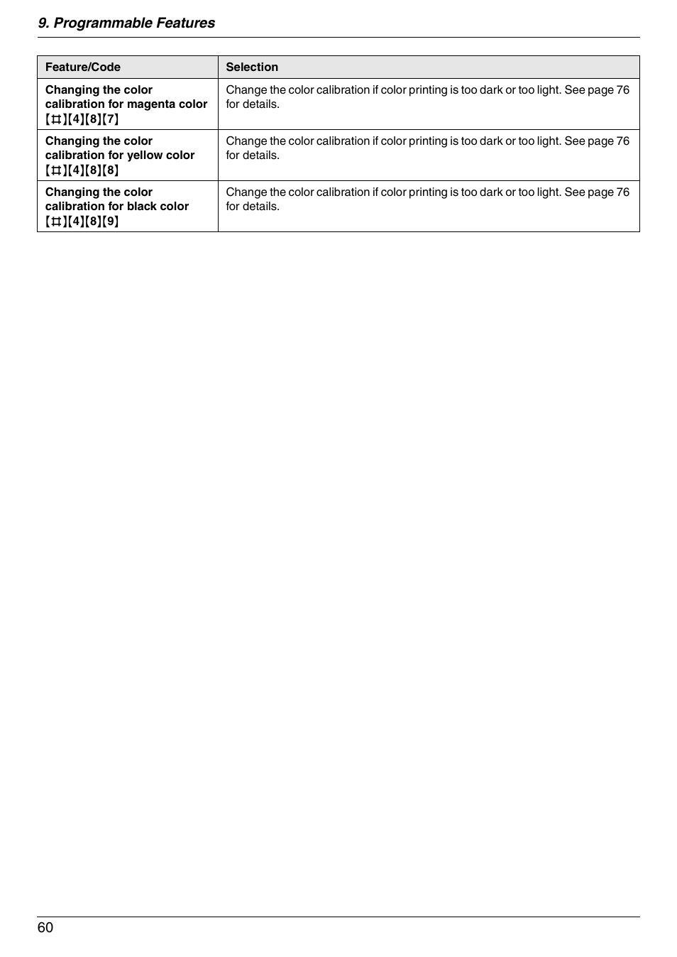 Panasonic KX-MC6020 User Manual | Page 60 / 120
