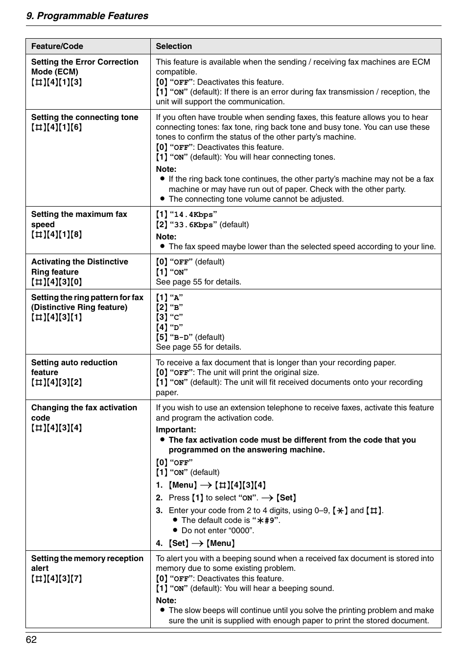 Programmable features 62 | Panasonic KX-MC6020 User Manual | Page 62 / 120