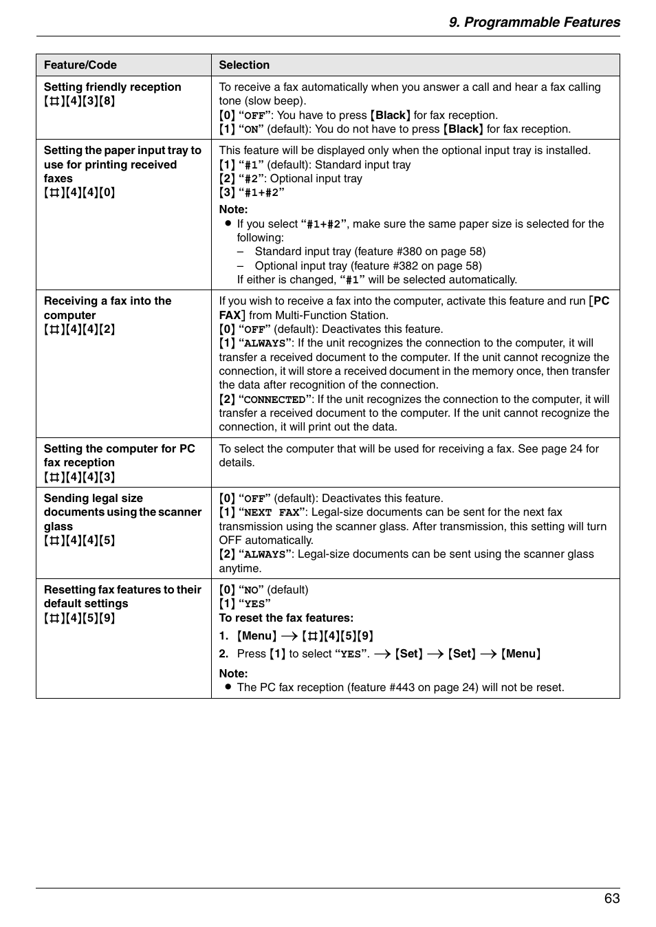Programmable features 63 | Panasonic KX-MC6020 User Manual | Page 63 / 120