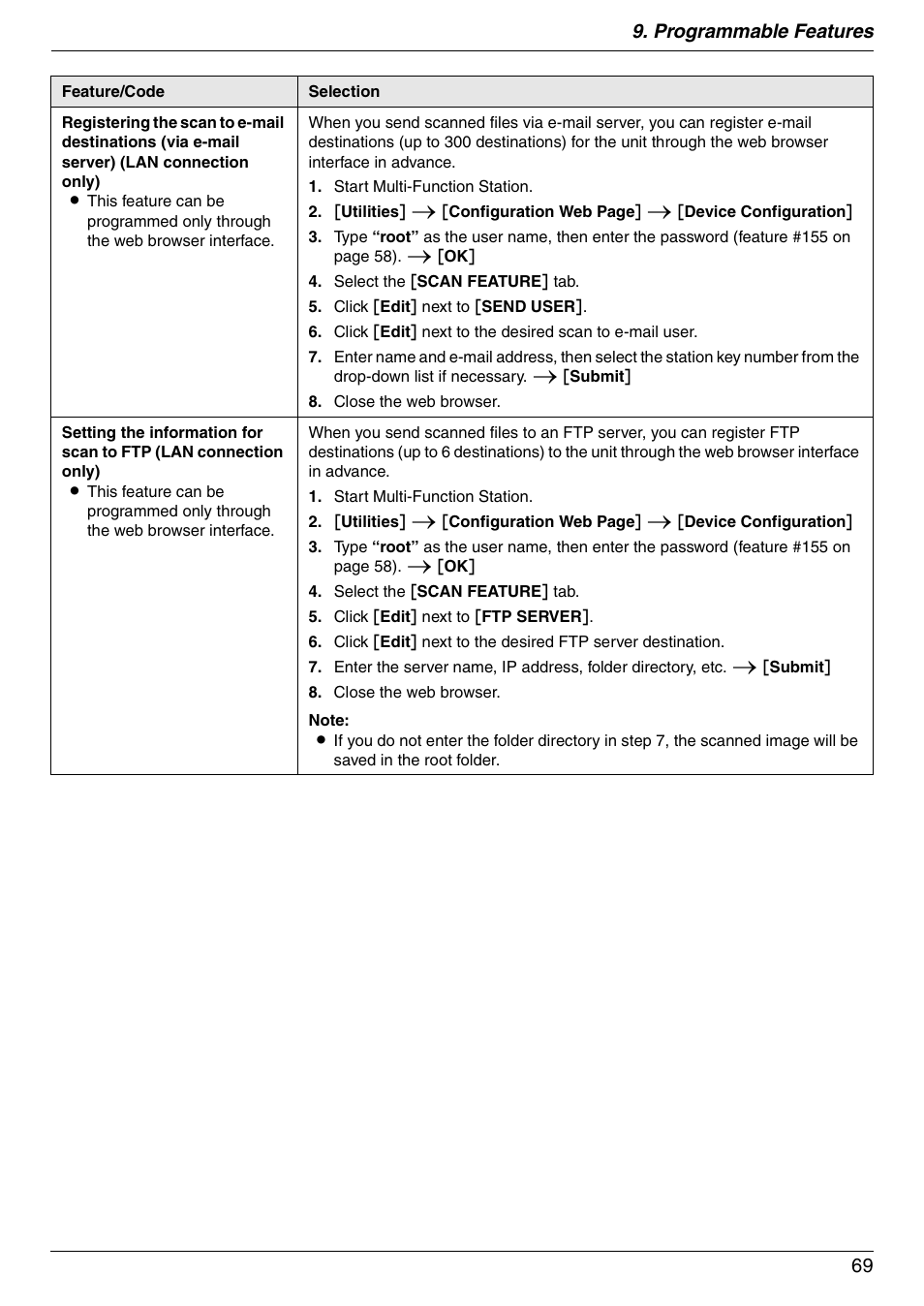 Programmable features 69 | Panasonic KX-MC6020 User Manual | Page 69 / 120