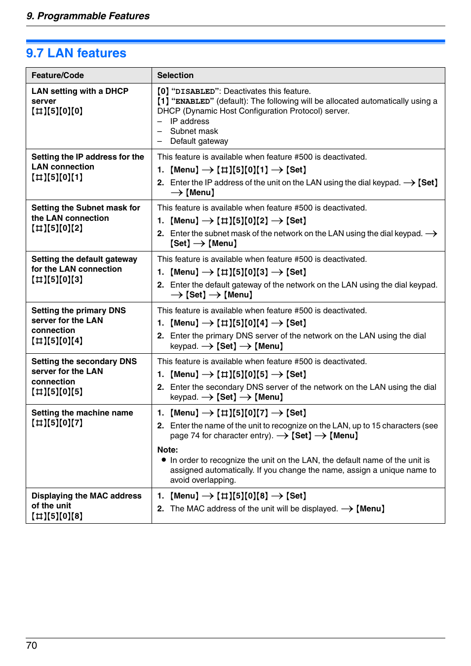 7 lan features, Lan features, 7 lan features | Programmable features 70 | Panasonic KX-MC6020 User Manual | Page 70 / 120