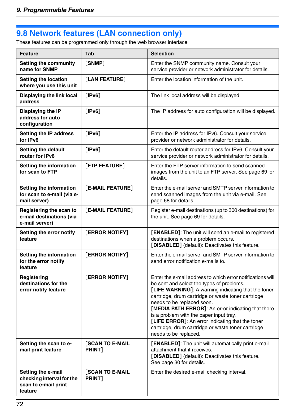 8 network features (lan connection only), Network features (lan connection only), 8 network features (lan connection only) | Programmable features 72 | Panasonic KX-MC6020 User Manual | Page 72 / 120