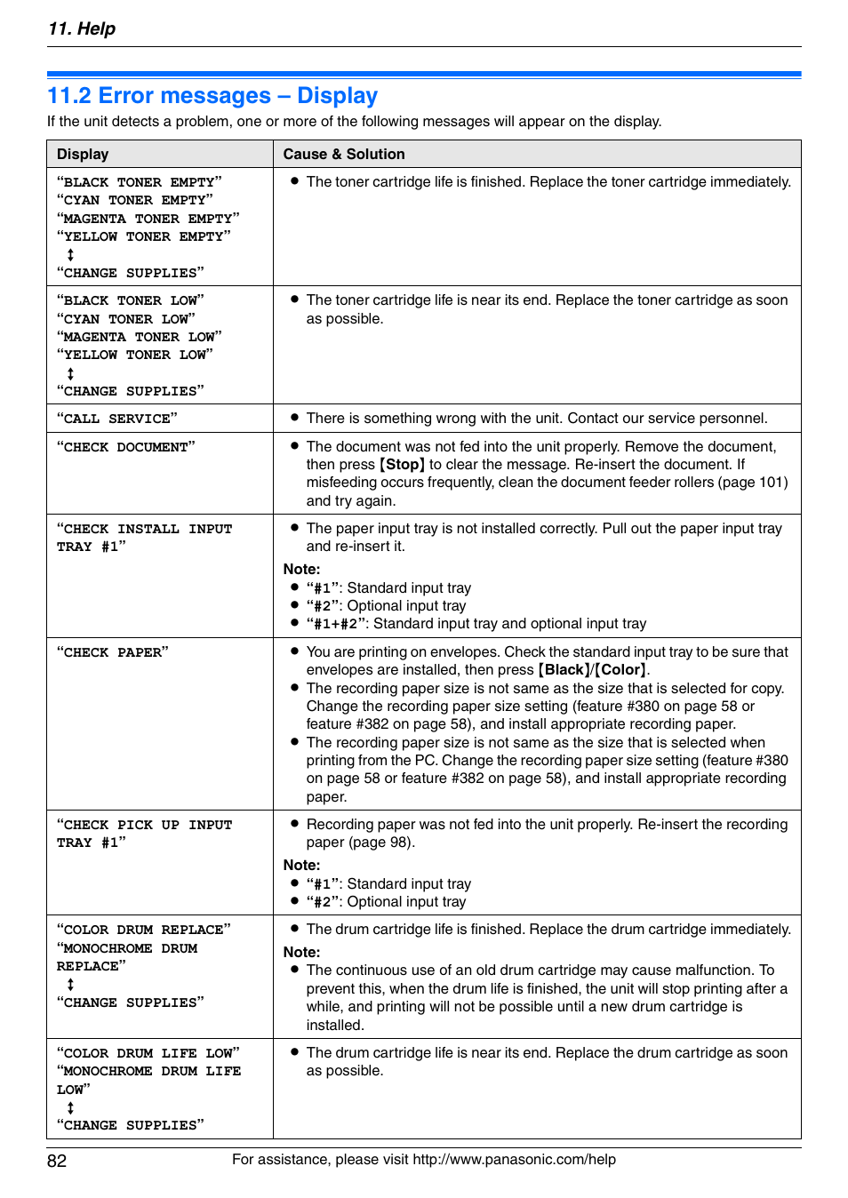 2 error messages – display, Error messages – display, 2 error messages – display | Help 82 | Panasonic KX-MC6020 User Manual | Page 82 / 120