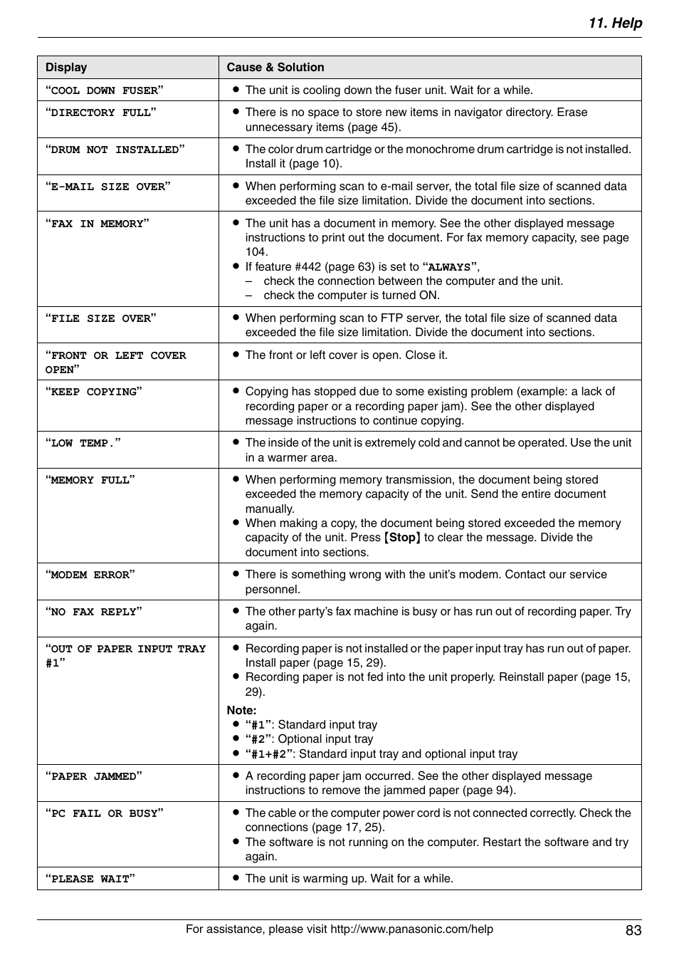 Help 83 | Panasonic KX-MC6020 User Manual | Page 83 / 120