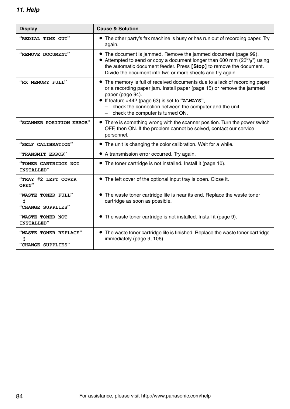 Help 84 | Panasonic KX-MC6020 User Manual | Page 84 / 120