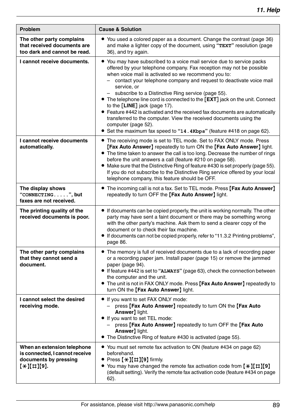 Help 89 | Panasonic KX-MC6020 User Manual | Page 89 / 120