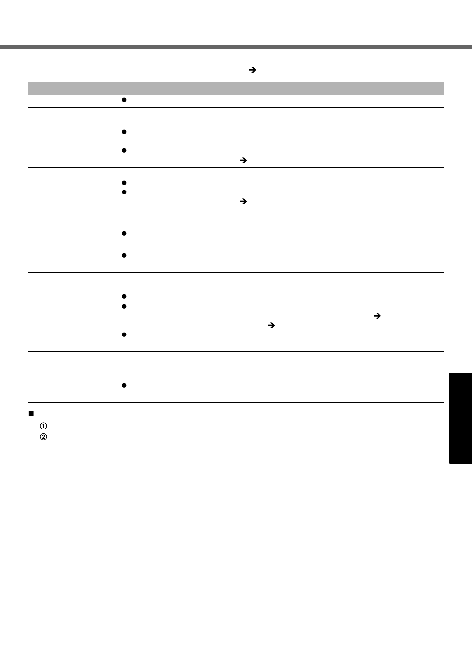 Troubleshooting, Error code/message | Panasonic CF-51 Series User Manual | Page 19 / 32