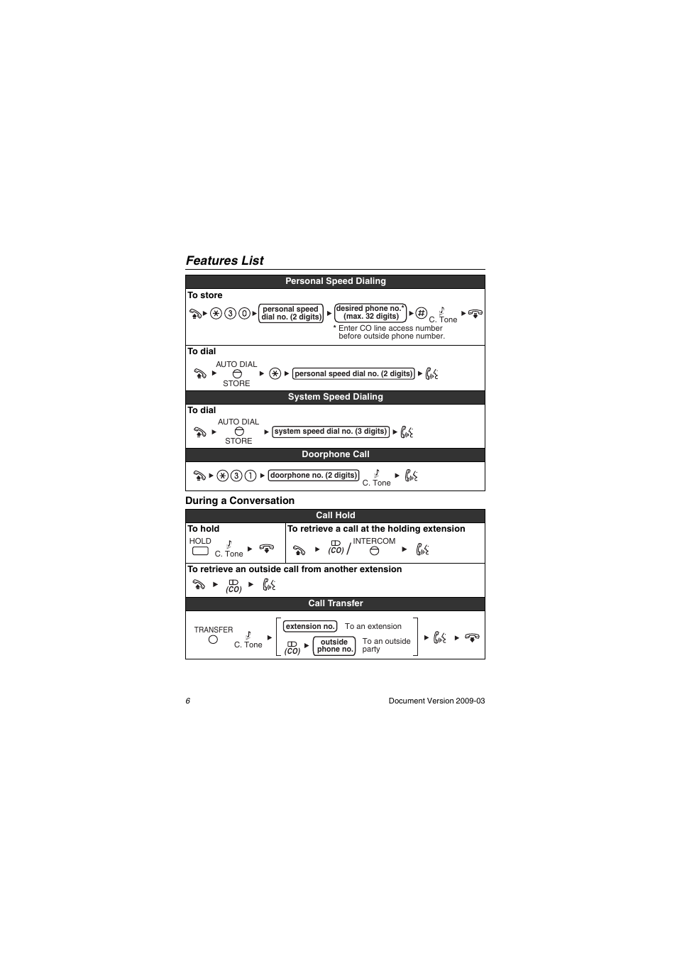 Features list | Panasonic KX-DT321 User Manual | Page 6 / 20