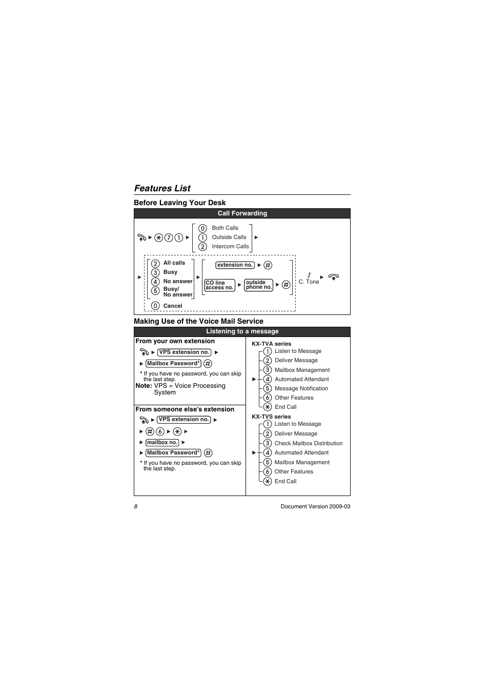 Features list | Panasonic KX-DT321 User Manual | Page 8 / 20