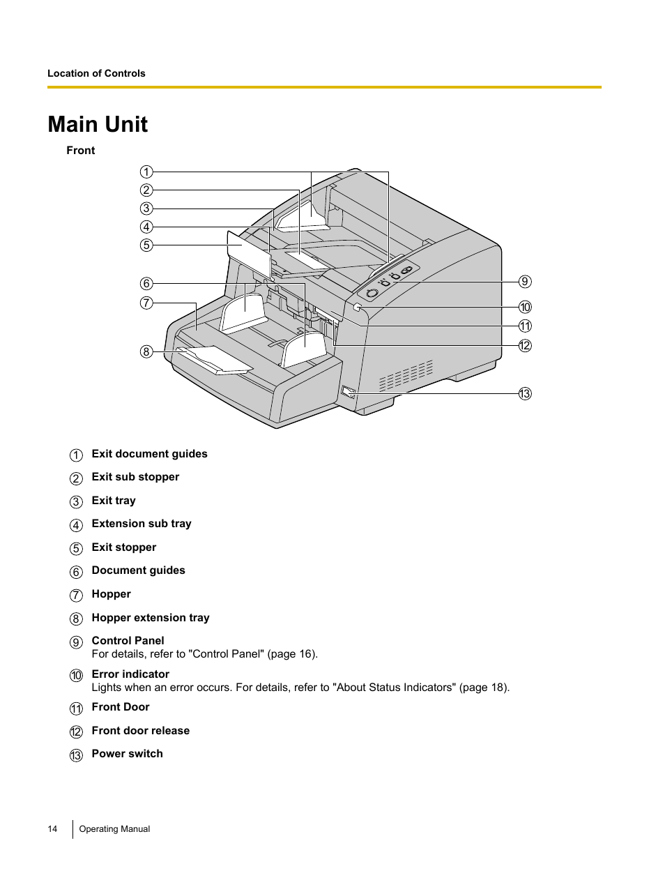 Location of controls, Main unit | Panasonic KV-S4085CW User Manual | Page 14 / 87
