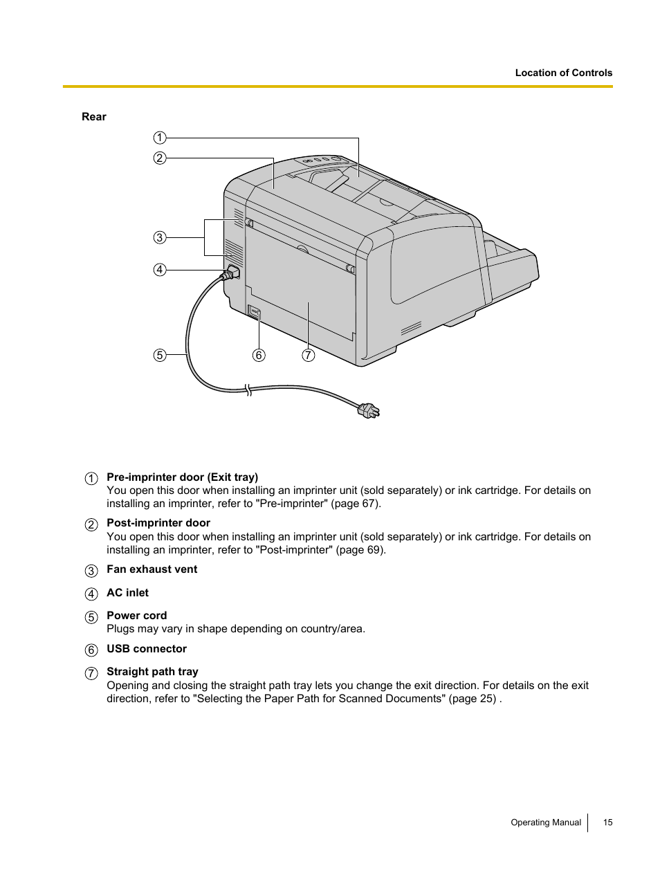 Panasonic KV-S4085CW User Manual | Page 15 / 87