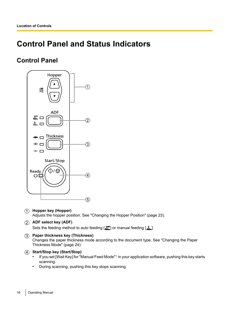 Control panel and status indicators, Control panel | Panasonic KV-S4085CW User Manual | Page 16 / 87