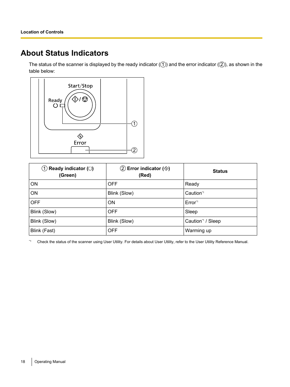 About status indicators | Panasonic KV-S4085CW User Manual | Page 18 / 87