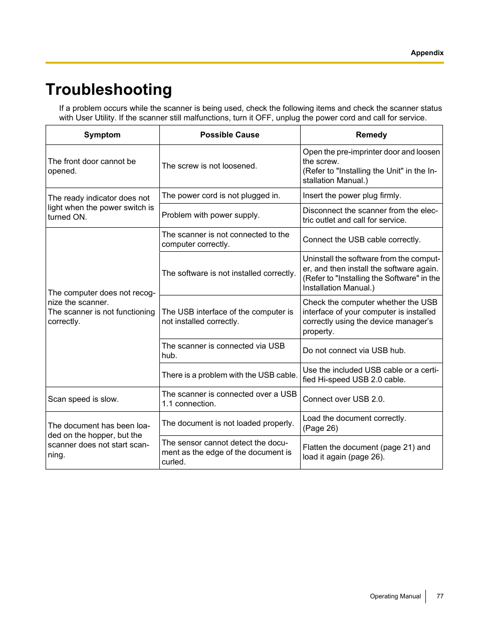 Appendix, Troubleshooting | Panasonic KV-S4085CW User Manual | Page 77 / 87