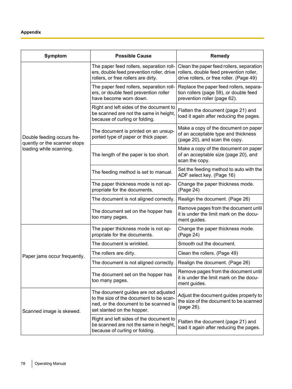 Panasonic KV-S4085CW User Manual | Page 78 / 87