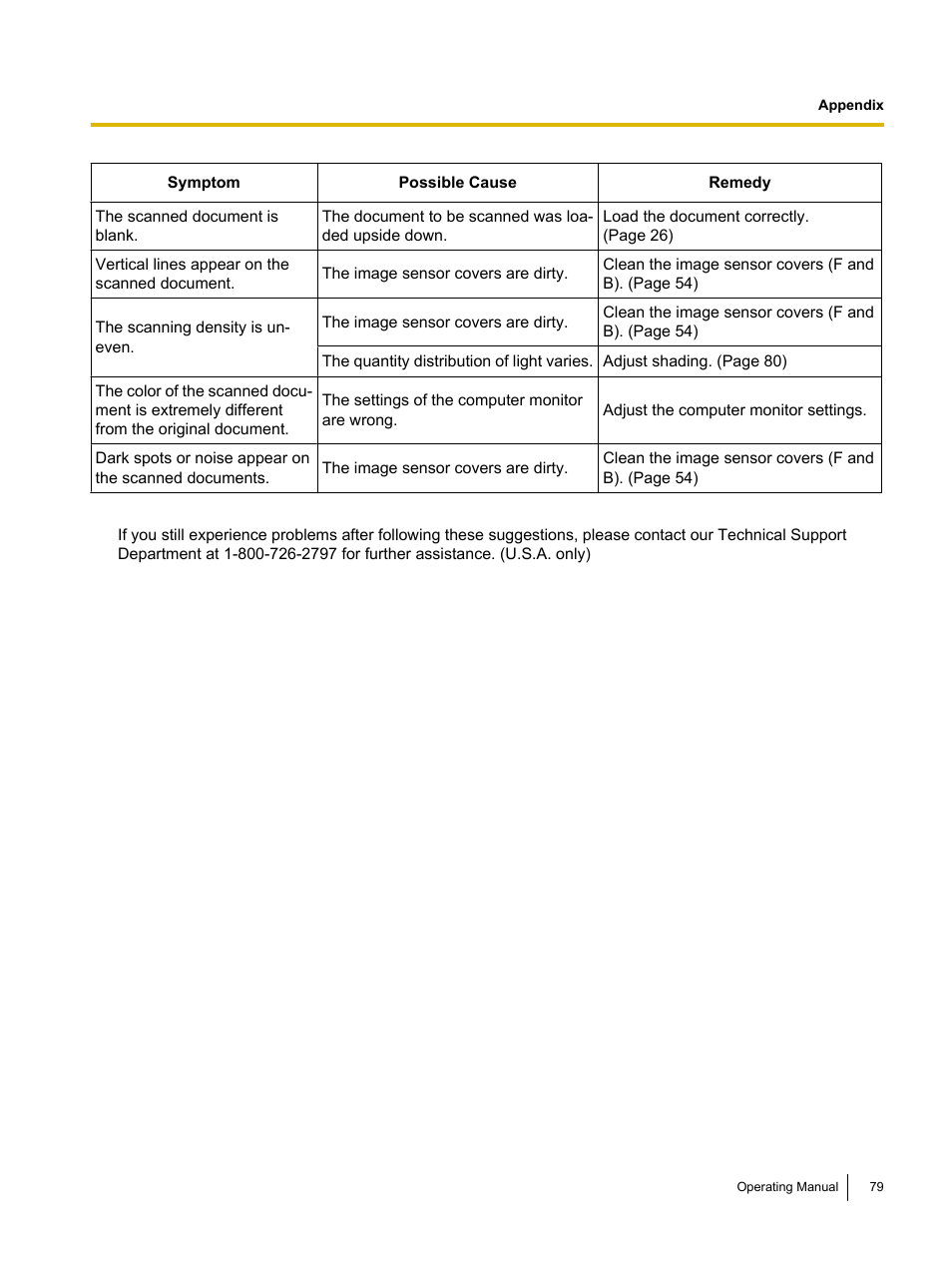 Panasonic KV-S4085CW User Manual | Page 79 / 87