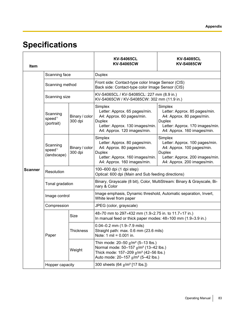 Specifications | Panasonic KV-S4085CW User Manual | Page 83 / 87
