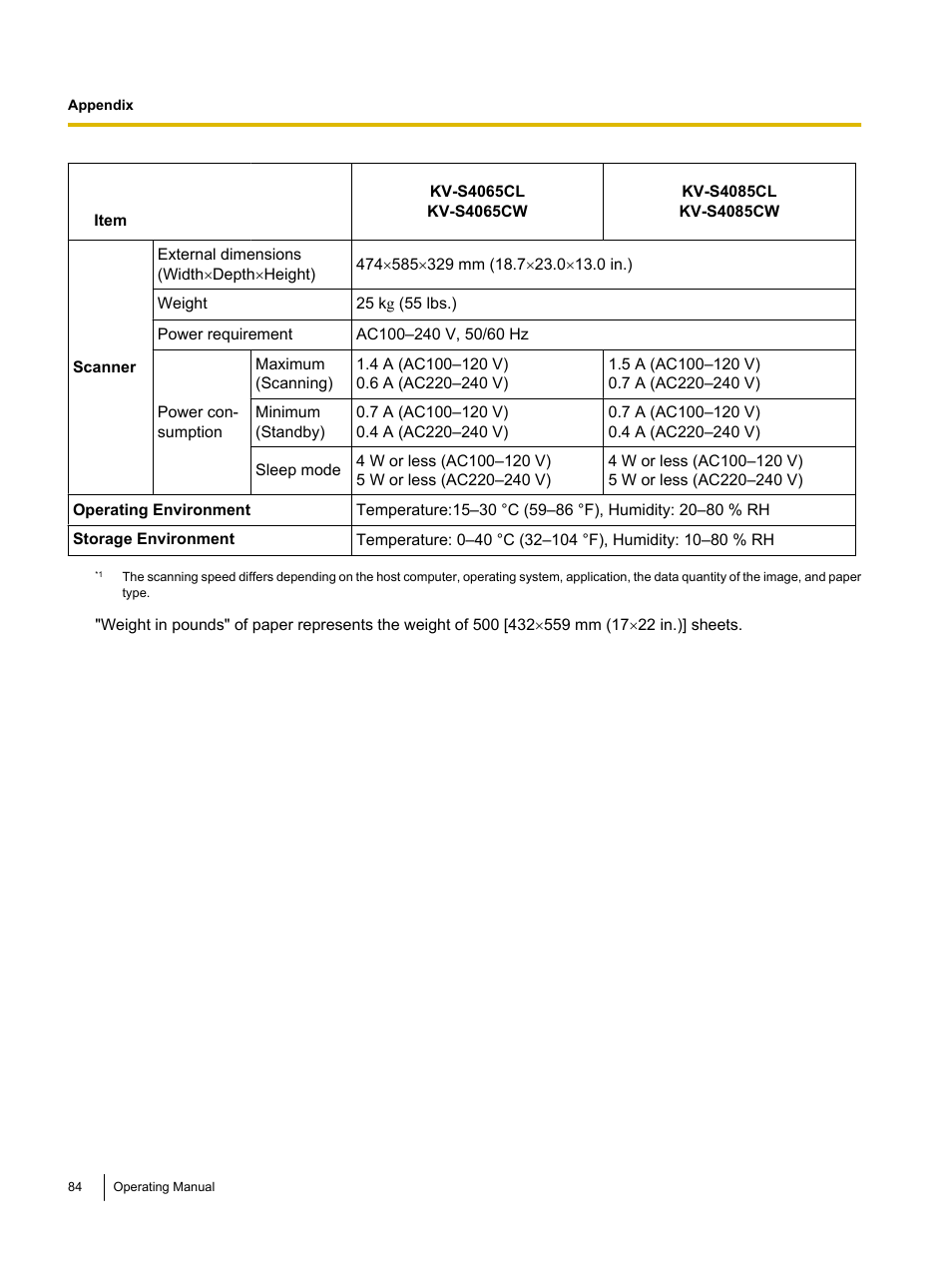 Speed | Panasonic KV-S4085CW User Manual | Page 84 / 87