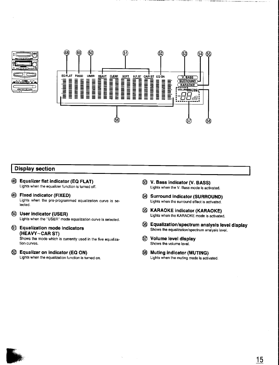 Display section, Equalizer flat indicator (eq flat), Fixed indicator (fixed) | V. bass indicator (v. bass), Karaoke indicator (karaoke) | Panasonic SC-CH350 User Manual | Page 15 / 64