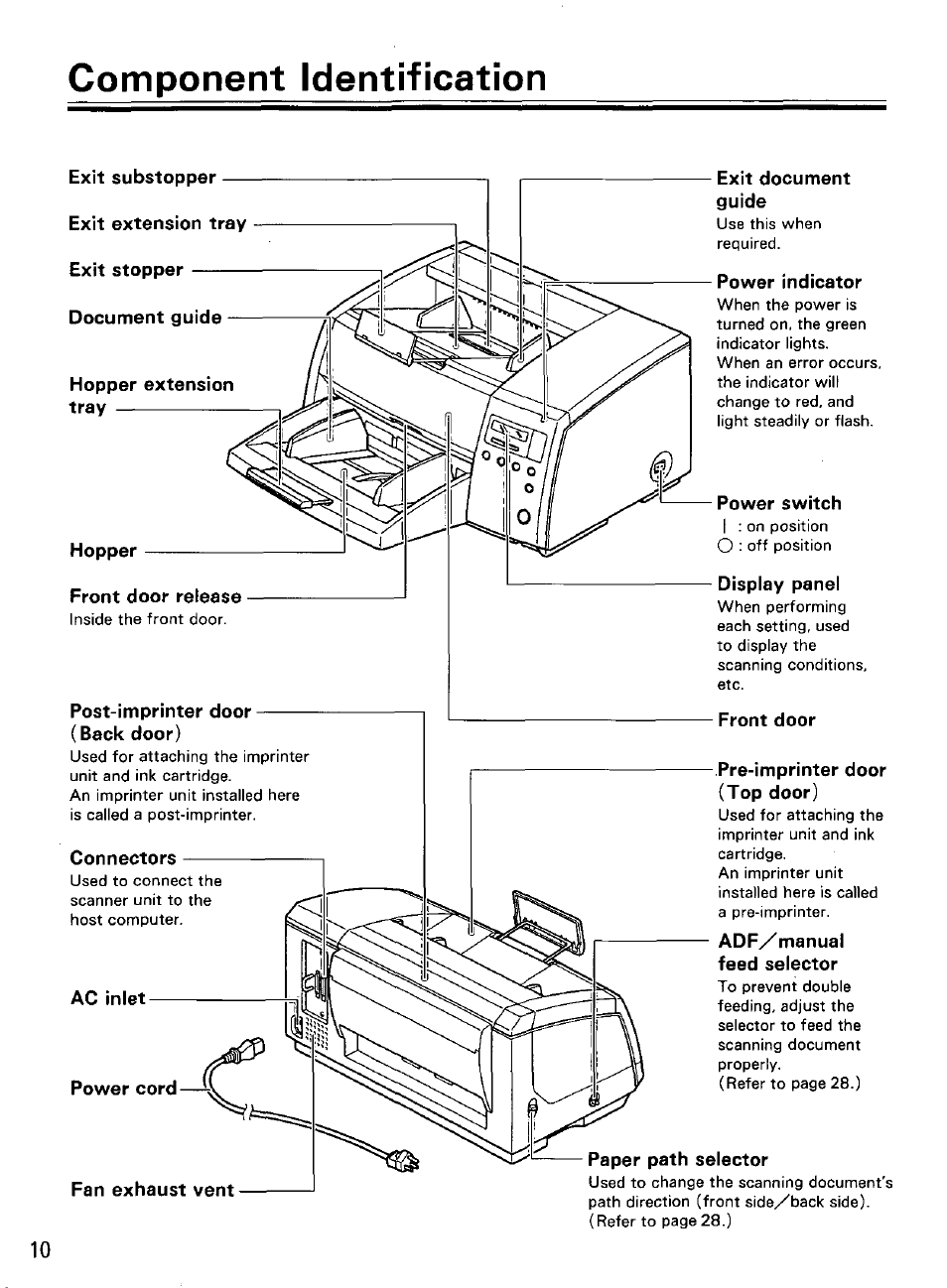 Component identification | Panasonic KVS2055L User Manual | Page 10 / 48